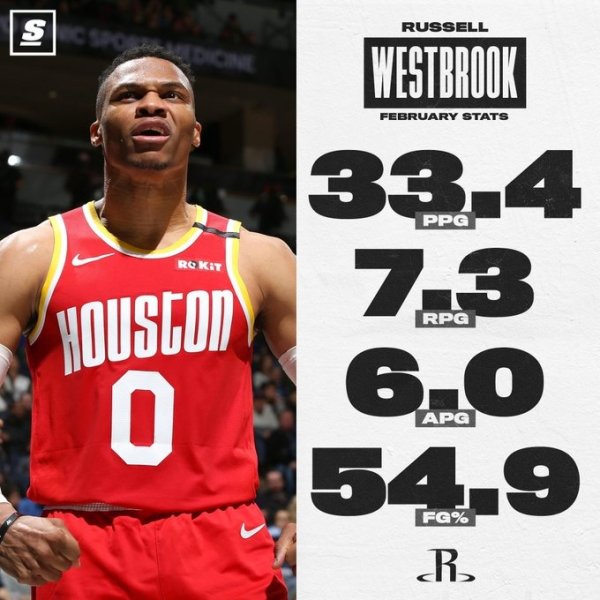 Trung bình 33,4 điểm! Truyền thông Hoa Kỳ tiết lộ dữ liệu sang trọng của Westbrook vào tháng 2 năm 2020: Ông là người bảo vệ quan điểm cần thiết cho Rockets