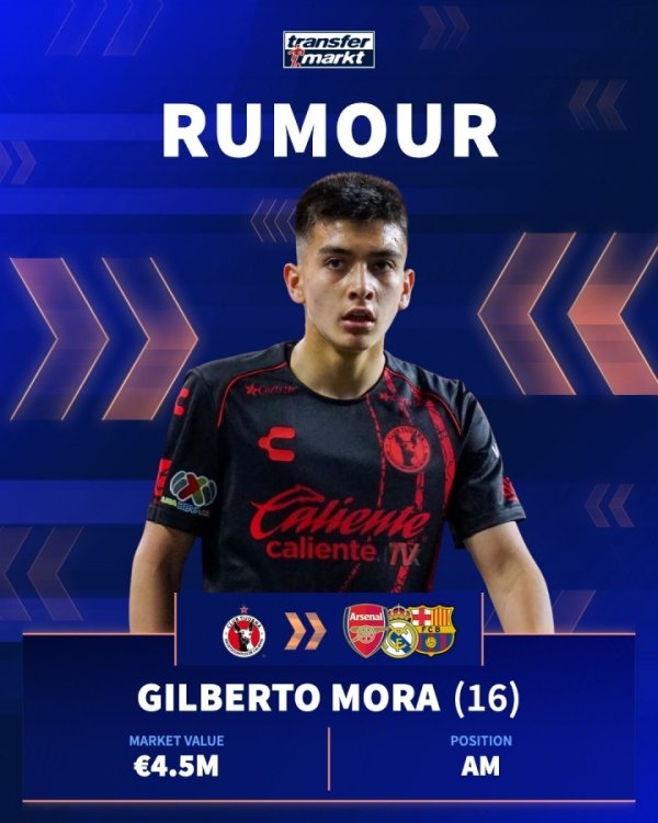 Ở tuổi 17, anh có giá trị 4,5 triệu euro! Mọi bài viết: Barcelona quan tâm đến tiền vệ 17 tuổi người Mexico Moura