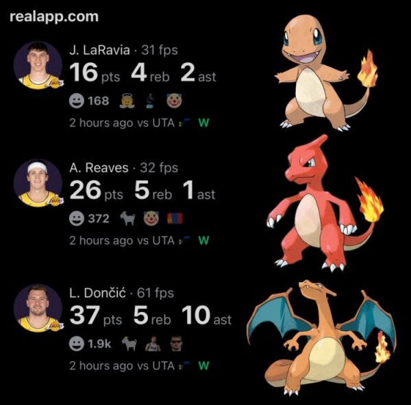 Doncic 37 điểm& Reeves 26 điểm& Laravia 16 điểm! Ba Charmanders của Lakers hợp lực để thể hiện sức mạnh của họ